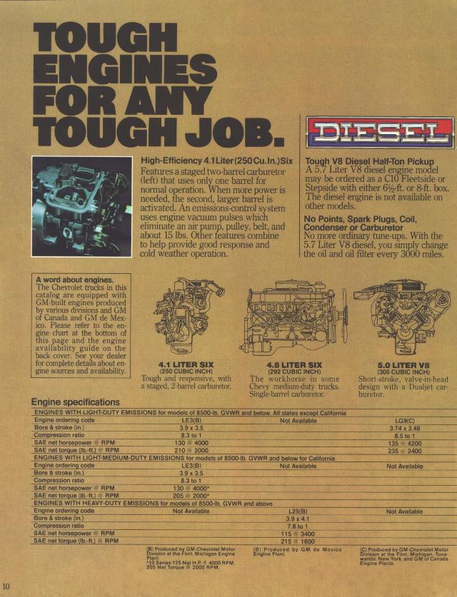 1980 Chevrolet Pickups Brochure Page 2